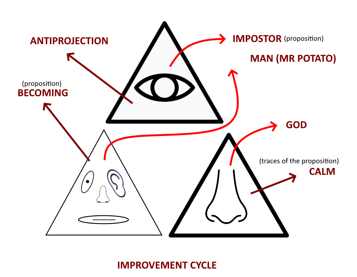 Ciclo de mejora metafísica
