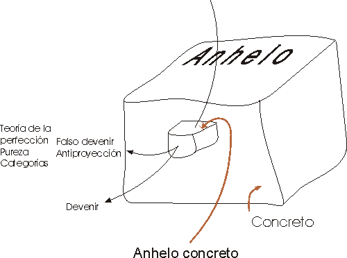 Anhelo concreto