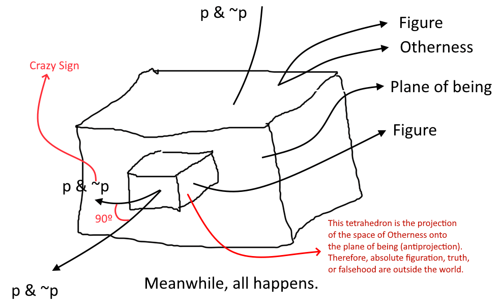 Imagen simbólica del artículo «The traits of the proposition», en la categoría La estela del acto.