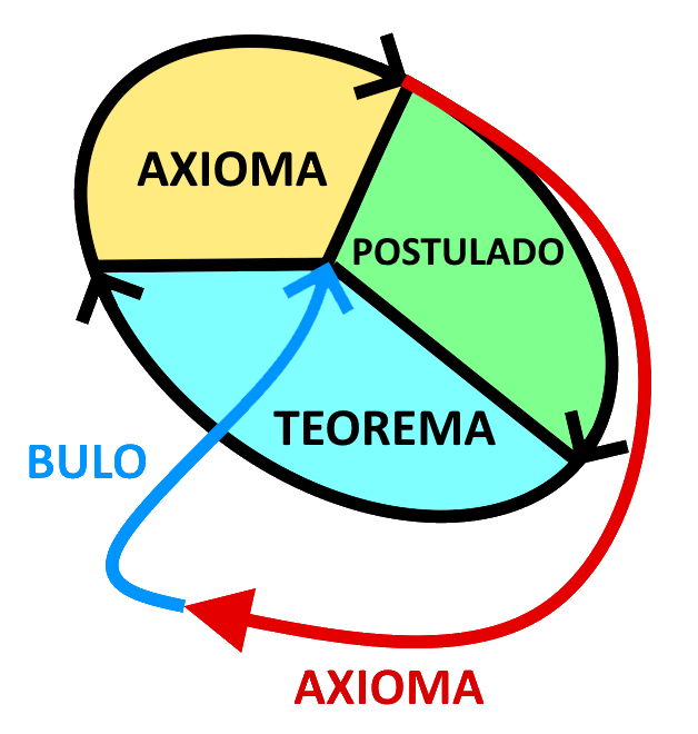 Imagen simbólica del artículo «Suplicando al signo loco», en la categoría Naturaleza del Acto.