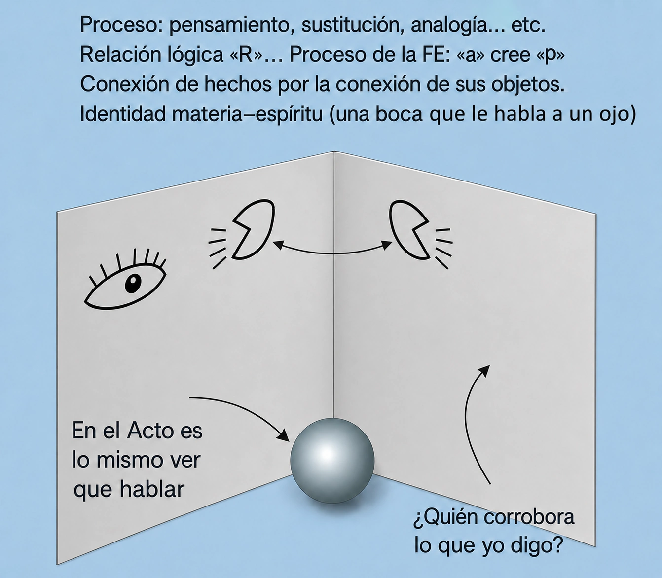 Imagen simbólica del artículo «En el acto es lo mismo ver que hablar», en la categoría Devenir.