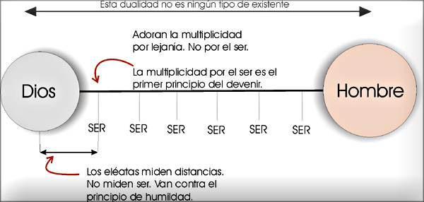 Primer principio del devenir