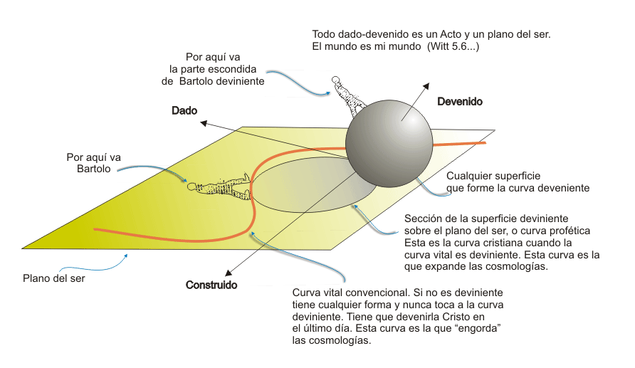 Ética de Wittgenstein