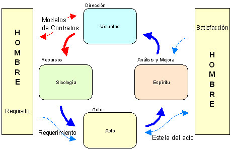 Expansiones del DROM-2