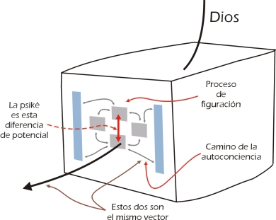 Ayuda para hacerse Dios