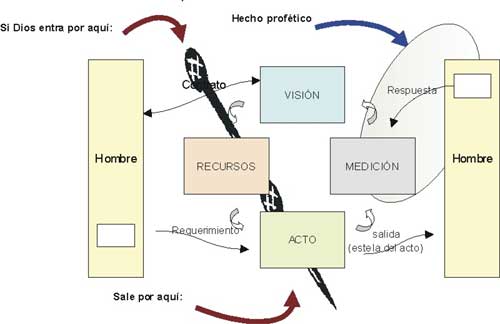 Una puntilla saca otra puntilla