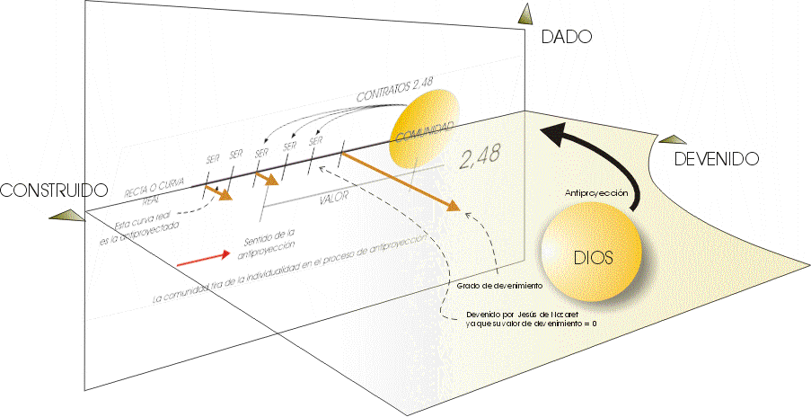 Contratos 2.48