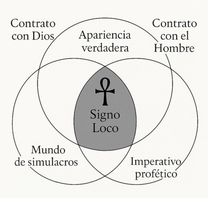 Elegir supermercado