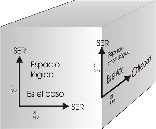 ¿Espacio metalógico?