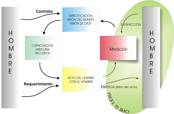 Representación del hecho profético