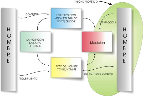 El hecho profético