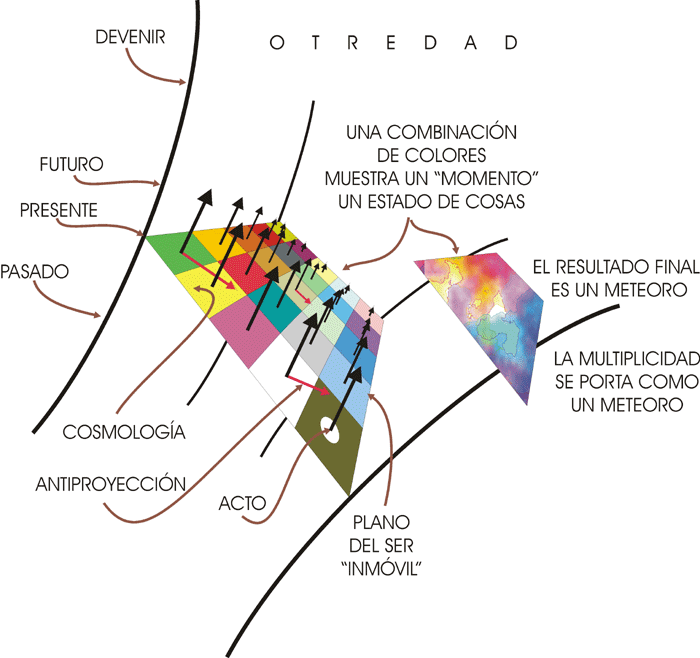 Estado de cosas (un momento)
