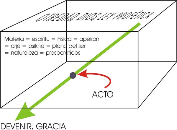 Los presocráticos y la antiproyección