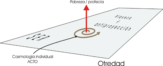 mimesis