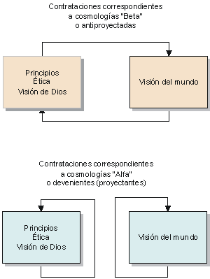 Diccionario
